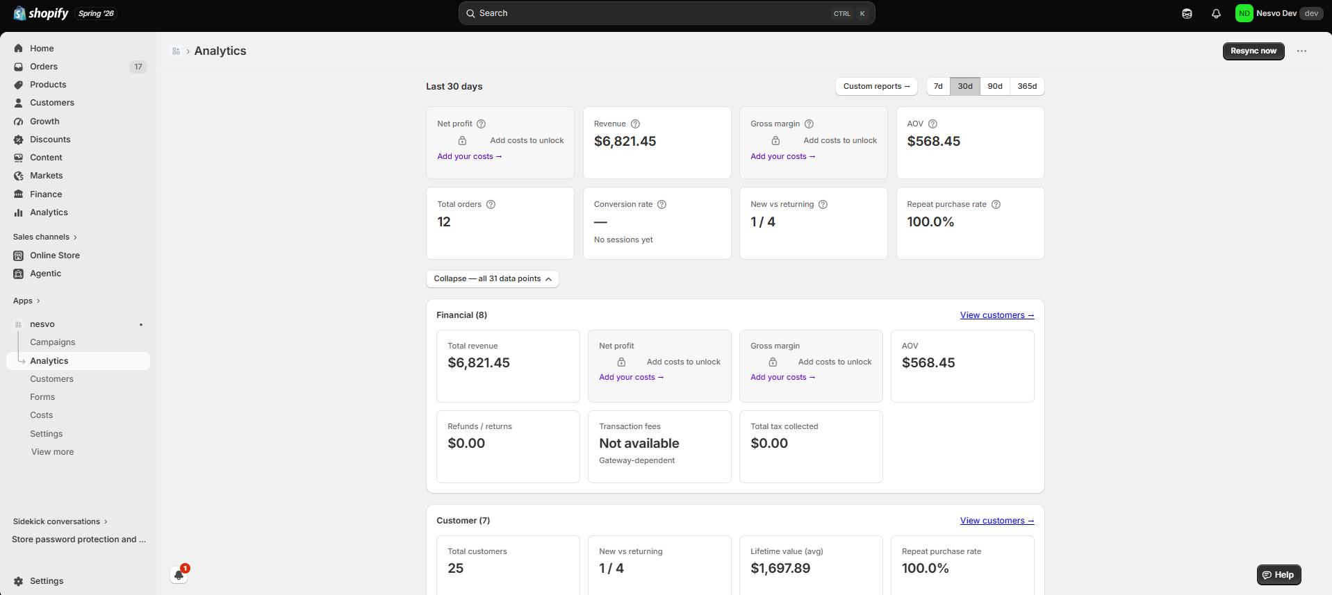 The Nesvo analytics dashboard showing 31 data points across financial, customer and traffic categories, including net profit, revenue and gross margin.